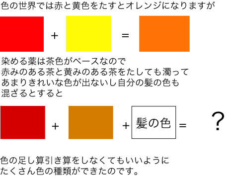 色の出方