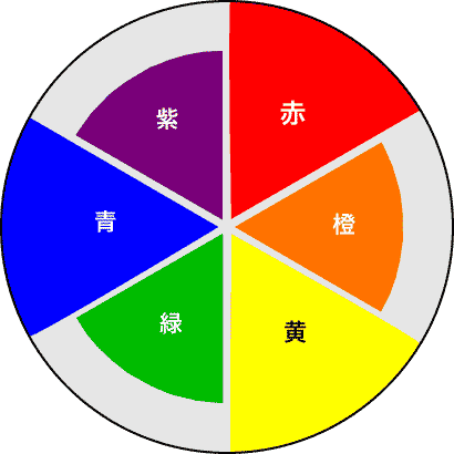 色の三原色