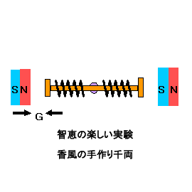 ɊȒP[^[͎}