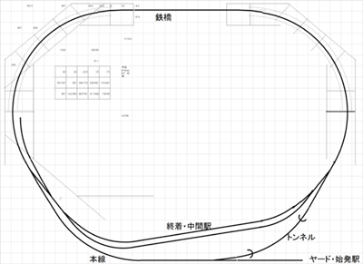 GhX