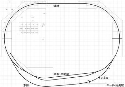 GhX