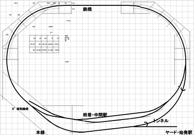 GhX