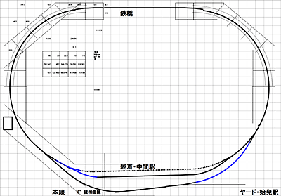 GhX