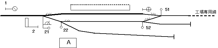 z}