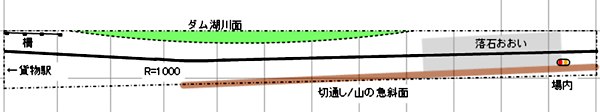{z}